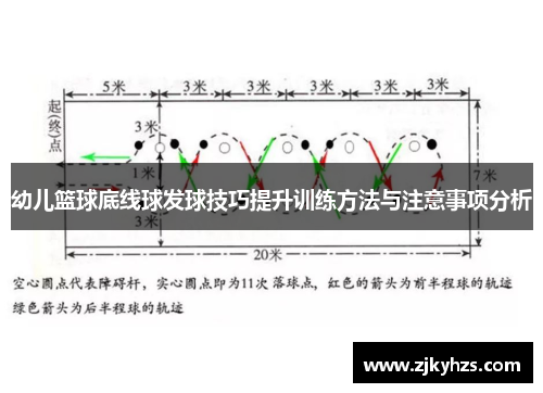 幼儿篮球底线球发球技巧提升训练方法与注意事项分析